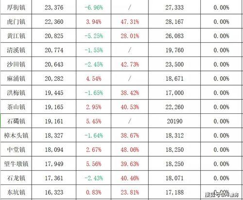 鄭州經(jīng)開(kāi)區(qū)爆料事件最新,揭秘背后真相與影響